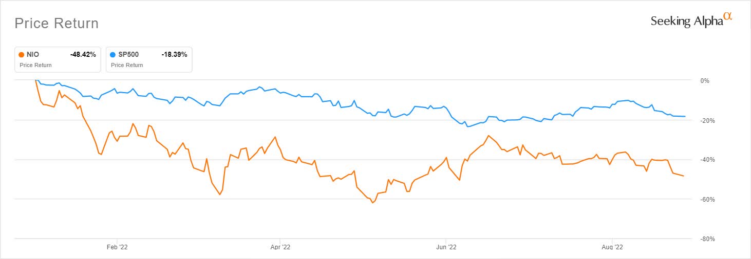 NIO Q2 earnings preview Will deliveries continue to be weighed down