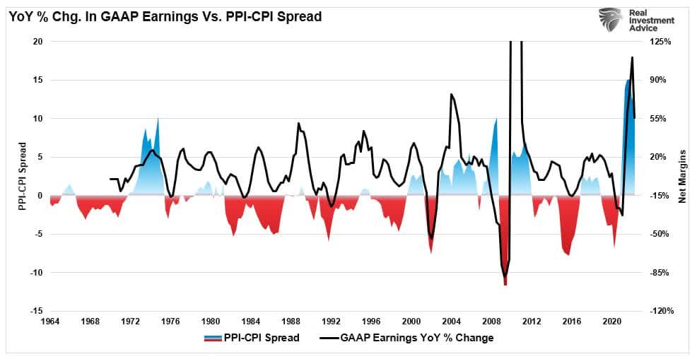 Earnings Decline, Earnings Decline &#8211; Likely More To Go Before We Are Done