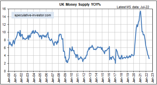 UK Money Supply