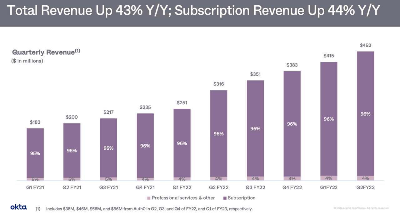 revenue