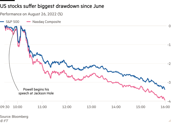 US stocks suffer biggest drawdown since June