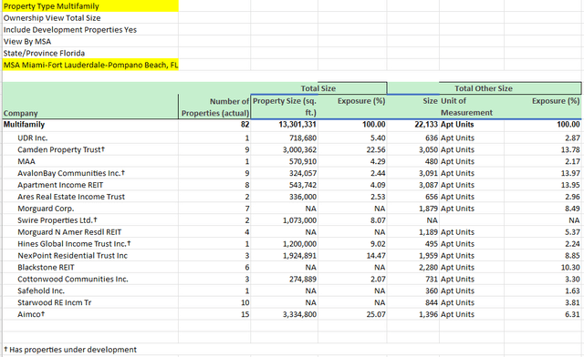 Graphical user interface, table Description automatically generated