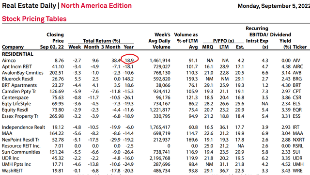 S&P Capital IQ