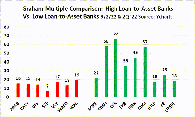 GM, Loan/Assets