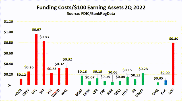 Funding Cost