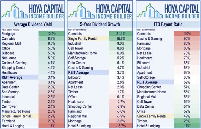 dividend yield single family rental reits