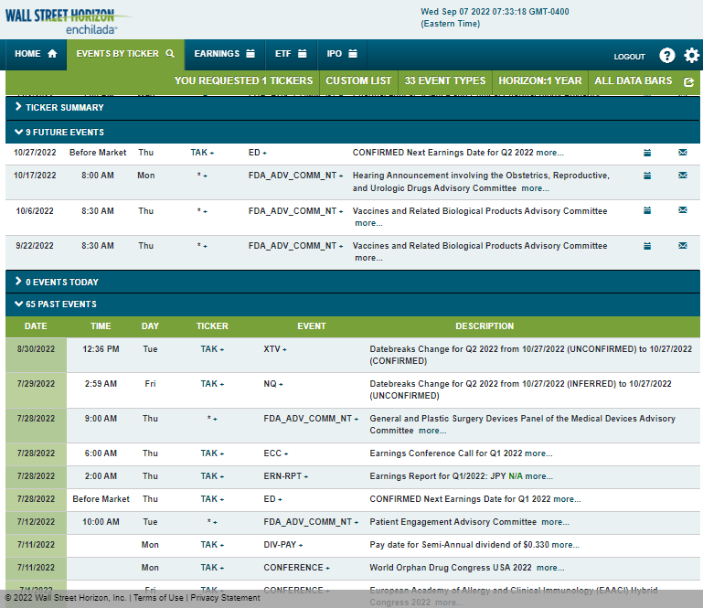 Takeda Benefits From A Falling Yen, But Shares Stuck In A Downtrend