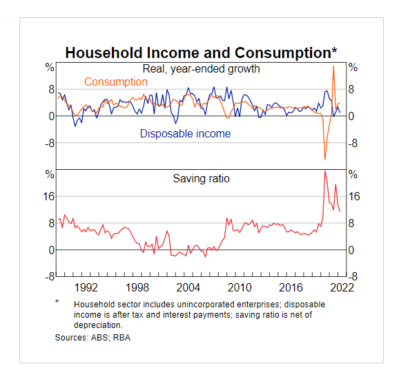 Income