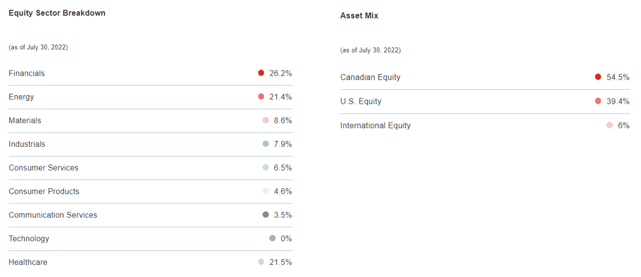 Canoe EIT Fund Can Brookfield Provide Better Yield? Seeking Alpha