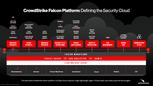 CrowStrike Falcom Platform