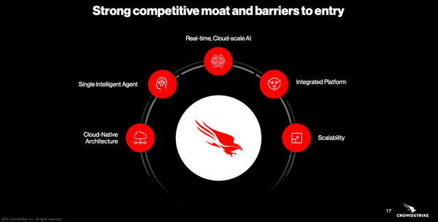 CrowdStrike Competitive Moat