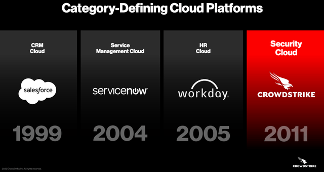 Category-Defining Cloud Platforms