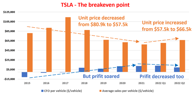 Chart, bar chart Description automatically generated