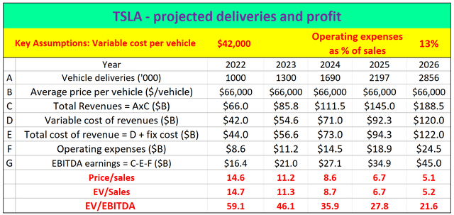 Table Description automatically generated