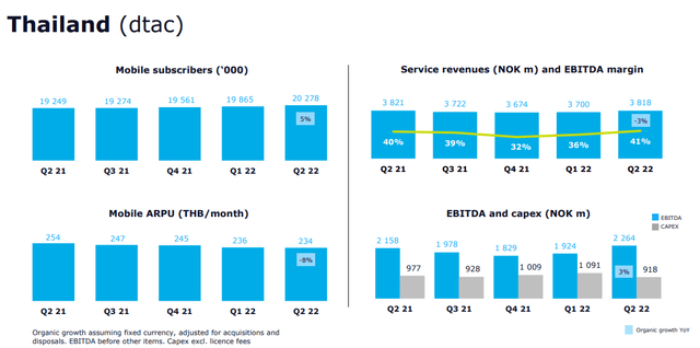 Telenor IR