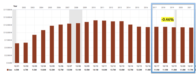 Shares Outstanding