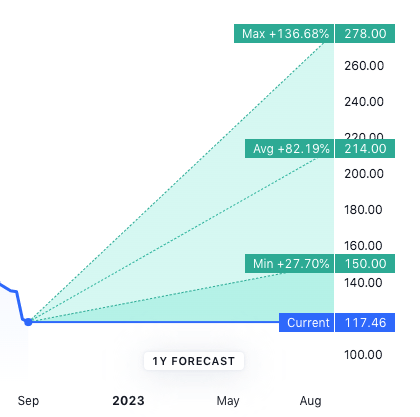 Trading View