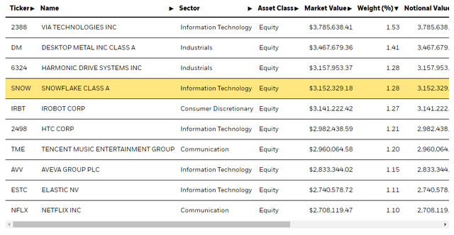 holdings irbo