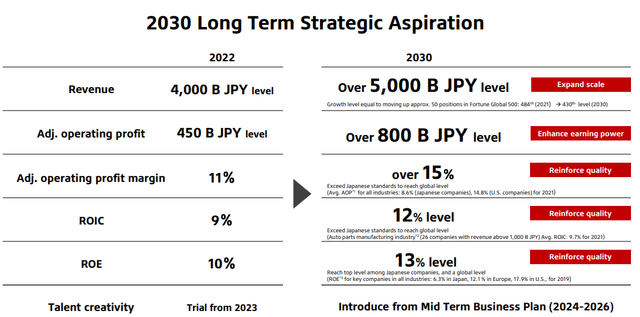 Bridgestone future guidance