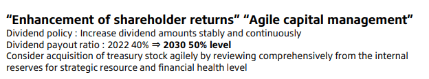Bridgestone shareholders remuneration