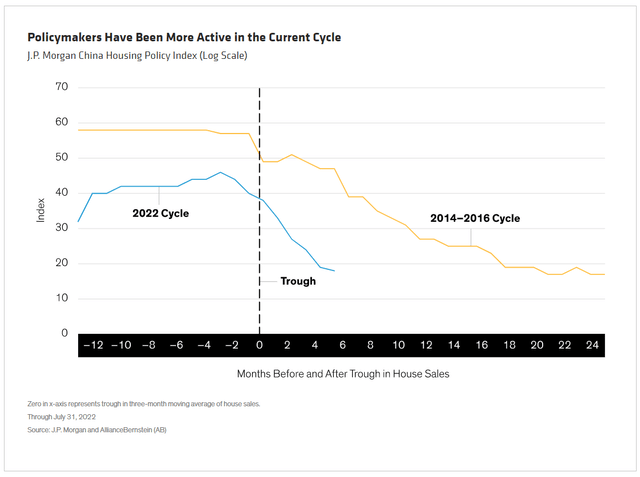 chart: Policymakers Have Been More Active in the Current Cycle
