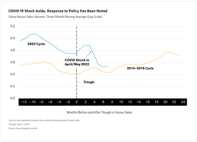 chart: COVID-19 Shock Aside, Response to Policy Has Been Muted