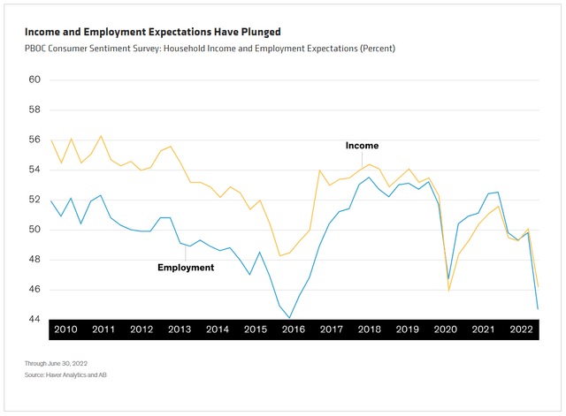 chart: Income and Employment Expectations Have Plunged