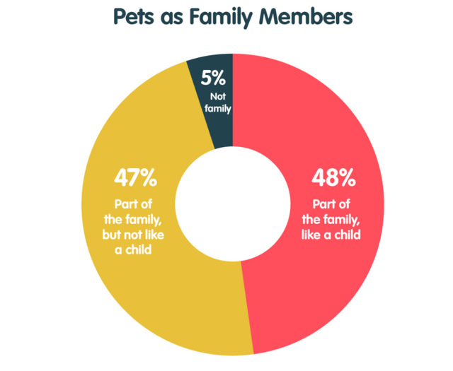 pet owner attitudes
