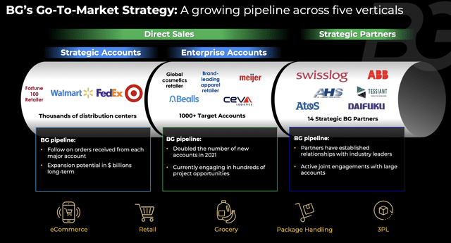 Berkshire Grey Go-To-Market strategy