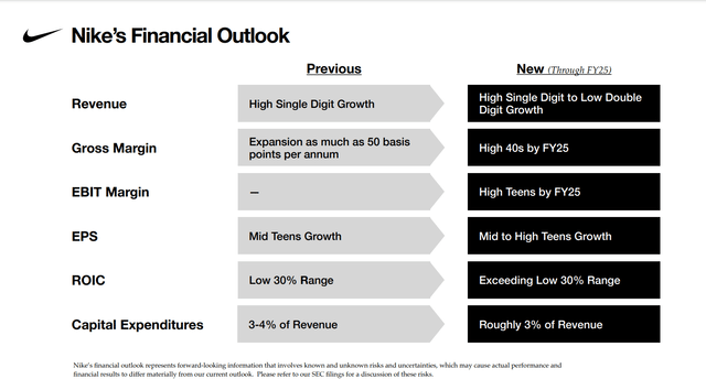 Nike's financial outlook