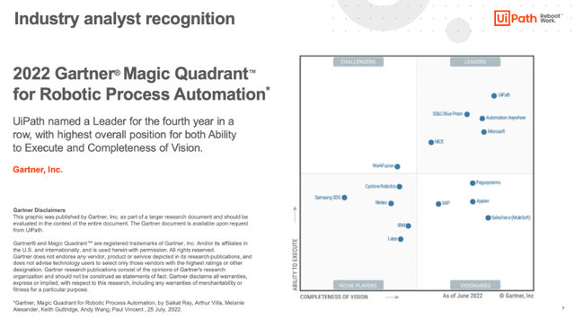UiPath was named a leader in the gartner magic quadrant for robotic process automation 2022