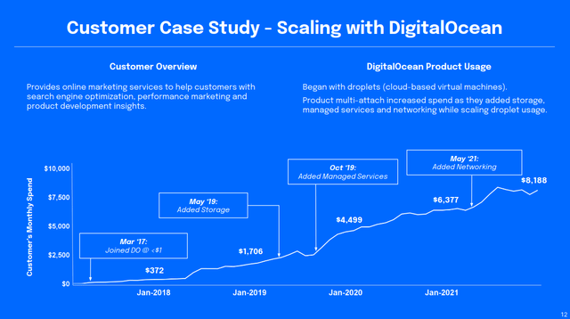 DigitalOcean case study