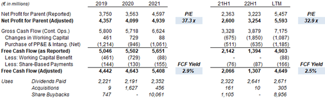 L'Oréal Earnings, Cash Flows and Valuation (2019 to H1 2022)