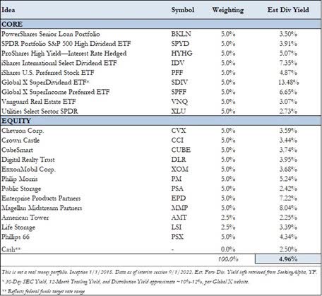 High Yield Dividend Newsletter Portfolio