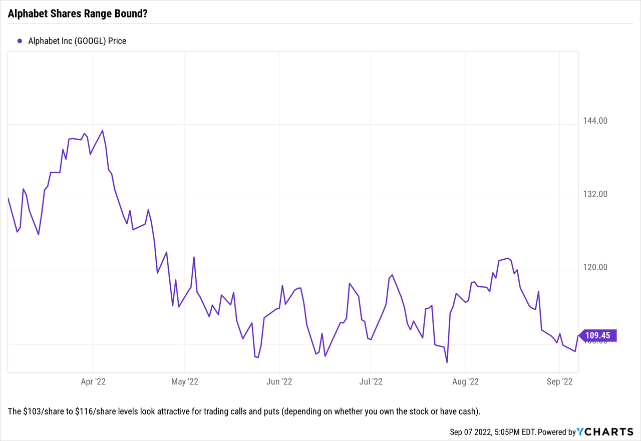 Google Time To Buy (On My Terms) (NASDAQGOOGL) Seeking Alpha