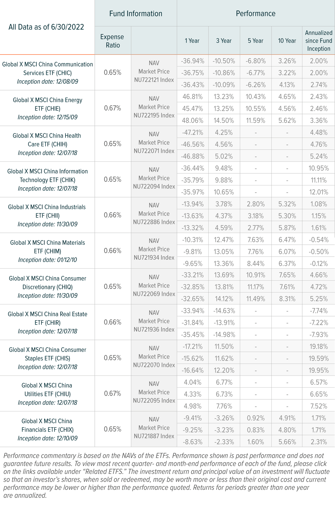 global x china etfs