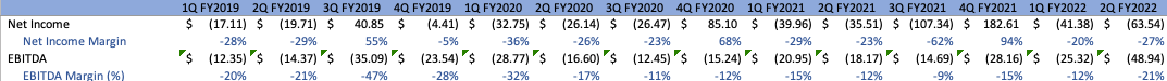 Net income EBITDA Cloudflare