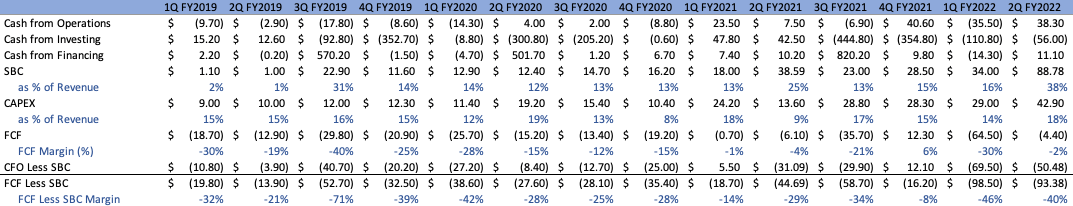 Cash Flow Statement Cloudflare