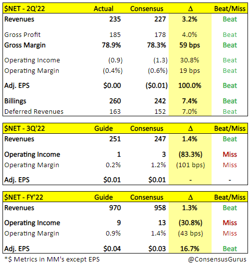 Cloudflare Earnings Summary