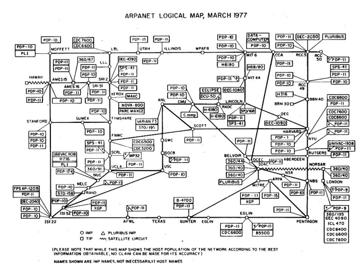 ARPANET Logical Map