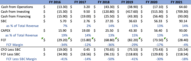 Cash Flow Statement