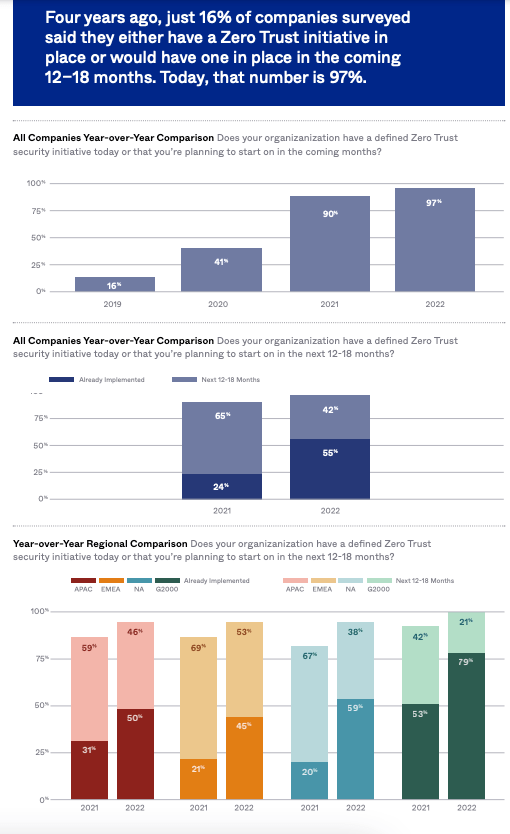 ZT Survey