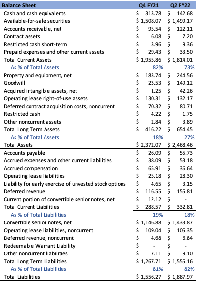 Balance Sheet