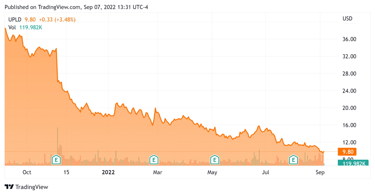 52 Week Stock Price