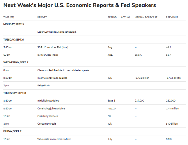 economic data