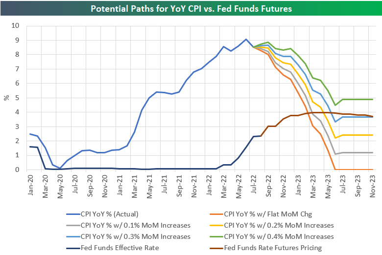 rate hikes