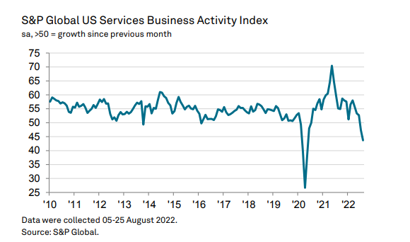 Services index