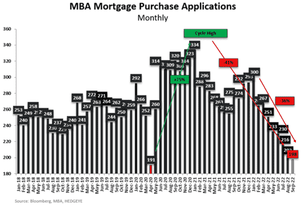 mortgage applications