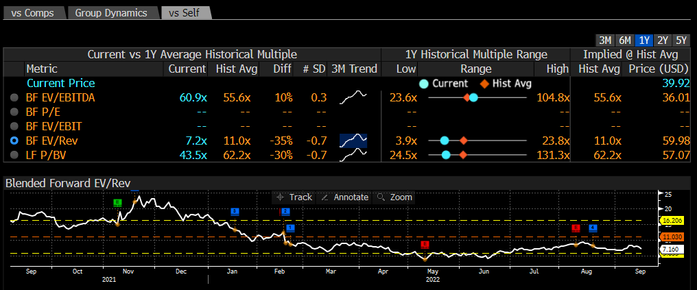 RBLX stock valuation