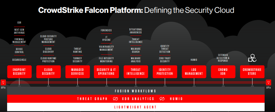 CrowdStrike Falcon Platform